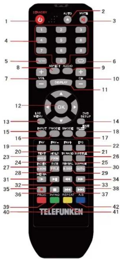 STANDAY AUTO MUTE 1 2 3 4 5 6 7 8 9 ASPECT AUDIO VOL CH DISPLAY 10 11 12 LCD MENU OK DVD SETUP 13 INPUT PMODE SMODE EXIT 14 15 16 17 18 19 20 21 22 23 24 25 27 28 29 30 31 32 33 34 35 36 37 38 39 40 41 42 43 44 TELEFUNKEN