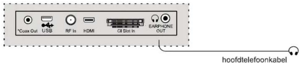 *Coax Out USB RF In HDMI CI Slot In EARPHONE OUT hoofdtelefoonkabel