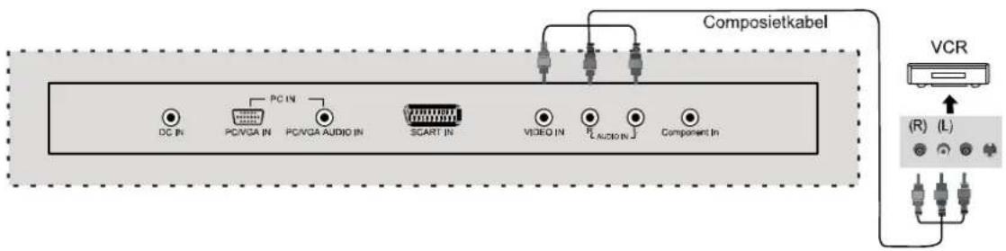 Composietkabel DC IN PC IN PC/VGA IN PC/VGA AUDIO IN SCART IN VIDEO IN [AUDIO] Component IN VCR (R) (L)