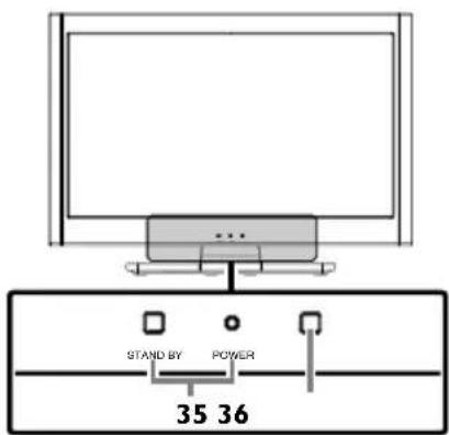 STAND BY POWER 35 36
