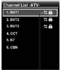 Channel List -ATV- 1. EUT1 2. EUT2 3. EUT3 4. CCT 5. K7 6. CBN