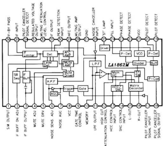 graph TD A["IF-BY PASS"] --> B["36"] C["IF INPUT"] --> D["34"] E["PILOT CANCELLER SIGNAL DETECT"] --> F["34"] G["REDULATED VOLTAGE OUTPUT"] --> H["34"] I["MUTING ATTENUATION LEVEL CONTROL"] --> J["32"] K["IF OUTPUT"] --> L["31"] M["PEAK DETECTION INPUT"] --> N["30"] O["AFC OUTPUT"] --> P["29"] Q["MU…