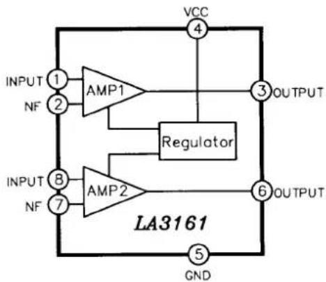 graph TD A["INPUT 1"] --> B["AMP1"] C["INPUT 2"] --> B D["INPUT 7"] --> E["AMP2"] F["VCC 4"] --> B G["GND 5"] --> H["Regulator"] I["OUTPUT 3"] --> B J["OUTPUT 6"] --> E K["GND 5"] --> H L["LA3161"] --> M["Ground"]