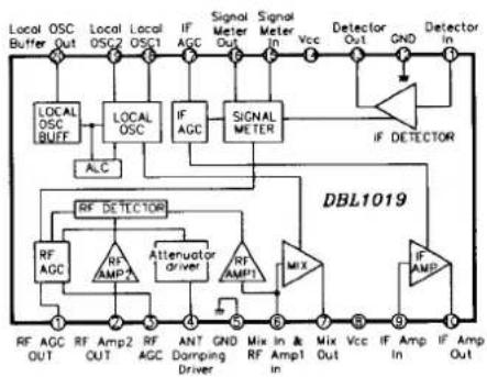 graph TD A["Local OSC Buffer Out"] --> B["LOCAL OSC BUFF"] C["Local OSC2"] --> D["LOCAL OSC"] E["Local OSC1"] --> F["IF AGC"] G["Signal Meter In Vcc"] --> H["Signal Meter In"] I["Detector Out"] --> J["IF DETECTOR"] K["GND"] --> L["IF DETECTOR"] M["Detector In"] --> N["IF DETECTOR"] O["Local OSC"] --…