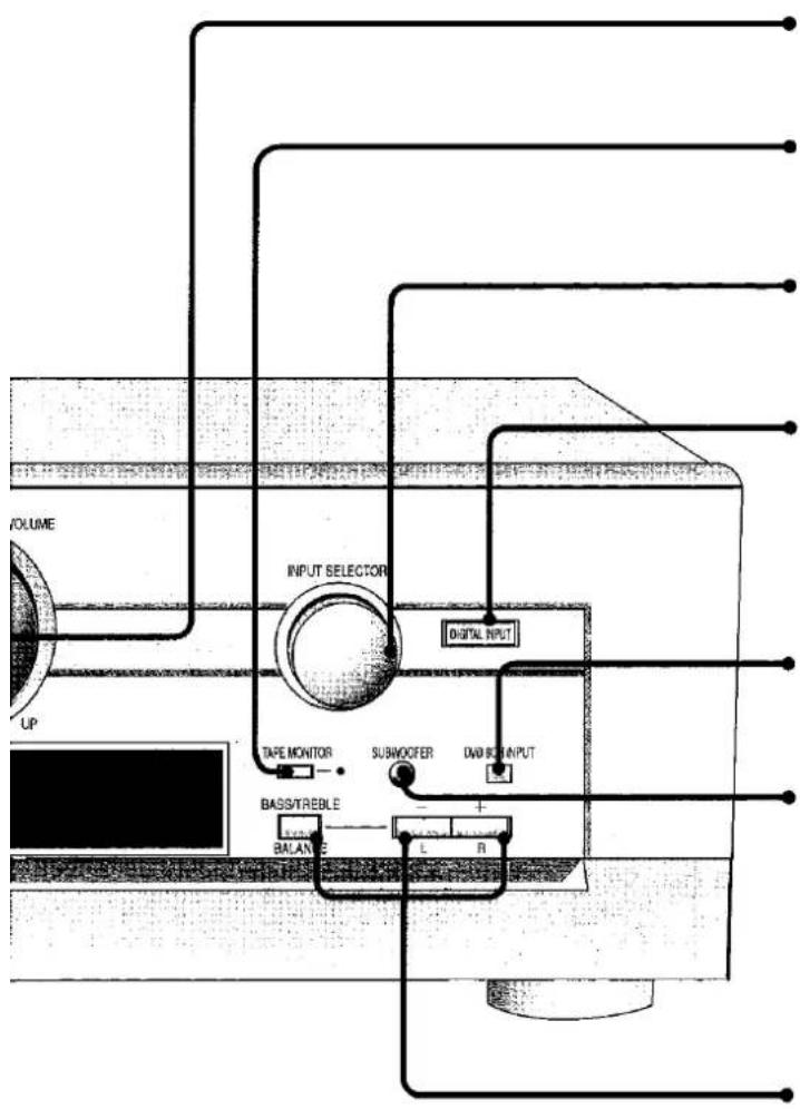 Volume, haut, sélecteur d'entrée, entrée numérique, moniteur de bande, caisson de graves, entrée DAR BOX, graves/aigus, balance, L R