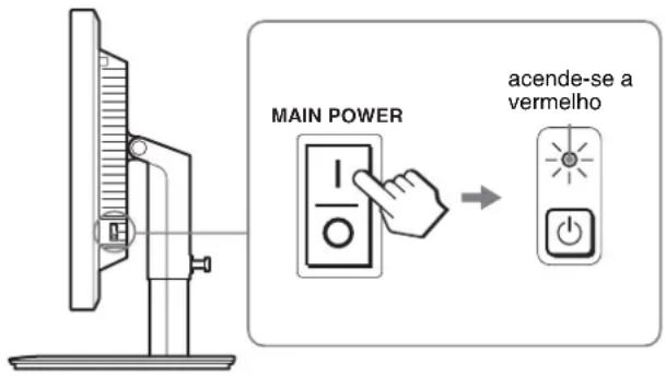 MAIN POWER acende-se a vermelho