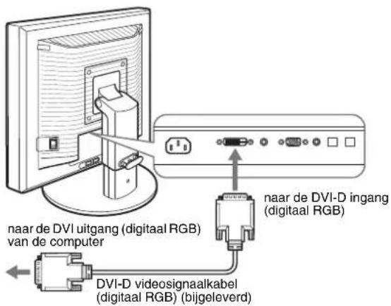 naar de DVI uitgang (digitaal RGB) van de computer DVI-D videosignaalkabel (digitaal RGB) (bijgeleverd) naar de DVI-D ingang (digitaal RGB)