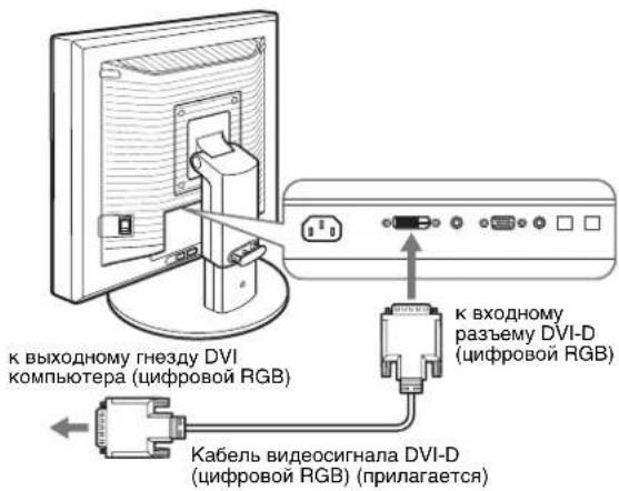 К выходному гнезду DVI компьютера (цифровой RGB) К входному разъему DVI-D (цифровой RGB) Кабель видеосигнала DVI-D (цифровой RGB) (прилагается)