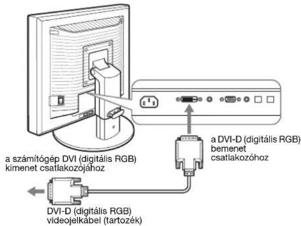 a számítógép DVI (digitális RGB) kimenet csatlakozójához a DVI-D (digitális RGB) bemenet csatlakozóhoz DVI-D (digitális RGB) videojelkábel (tartozék)