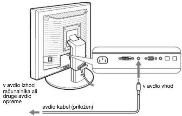 V avdio izhod računalnika ali druge avdio opreme, avdio kabel (priložen), v avdio vhod