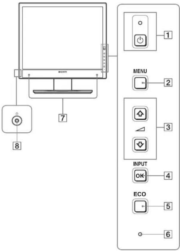 8 7 SONY MENU 2 3 INPUT OK 4 ECO 5 6