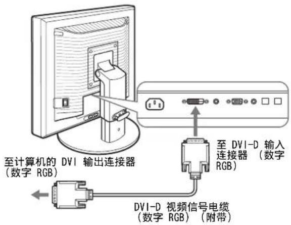 至计算机的 DVI 输出连接器 (数字 RGB) DVI-D 视频信号电缆 (数字 RGB) (附带) 至 DVI-D 输入 连接器 (数字 RGB)