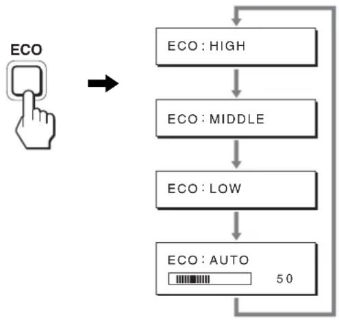 graph TD A["ECO"] --> B["ECO: HIGH"] B --> C["ECO: MIDDLE"] C --> D["ECO: LOW"] D --> E["ECO: AUTO 50"]