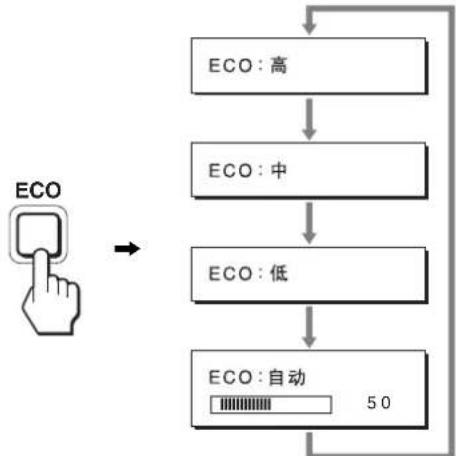graph TD A["ECO: 高"] --> B["ECO: 中"] B --> C["ECO: 低"] C --> D["ECO: 自动 50"] D --> E["End"]