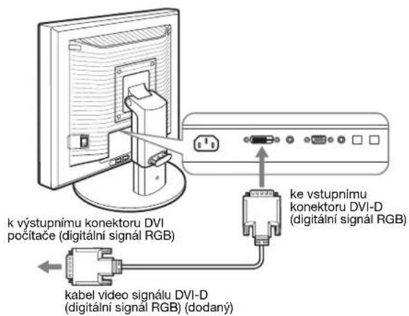 k výstupnímu konektoru DVI počítače (digitální signál RGB) ke vstupnímu konektoru DVI-D (digitální signál RGB) kabel video signálu DVI-D (digitální signál RGB) (dodaný)
