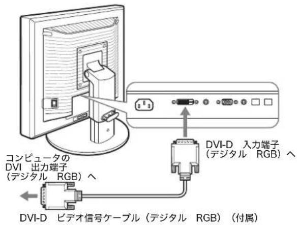 コンピュータの DVI出力端子 (デジタルRGB)へ DVI-Dビデオ信号ケーブル(デジタルRGB)(付属) DVI-D入力端子 (デジタルRGB)へ