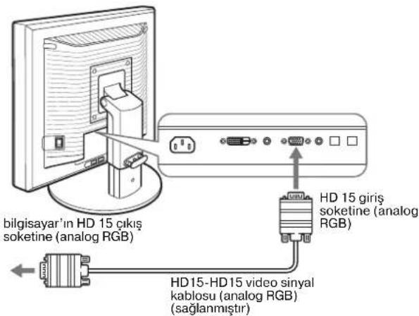 bilgisayar'ın HD 15 çıkış soketine (analog RGB), HD 15 giriş soketine (analog RGB), HD15-HD15 video sinyal kablosu (analog RGB) (sağlanmıştır)
