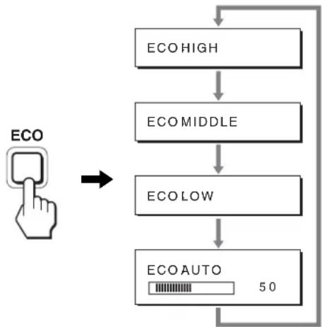 graph TD A["ECO HIGH"] --> B["ECOMIDDLE"] B --> C["ECOLow"] C --> D["ECO AUTO 50"] D --> A