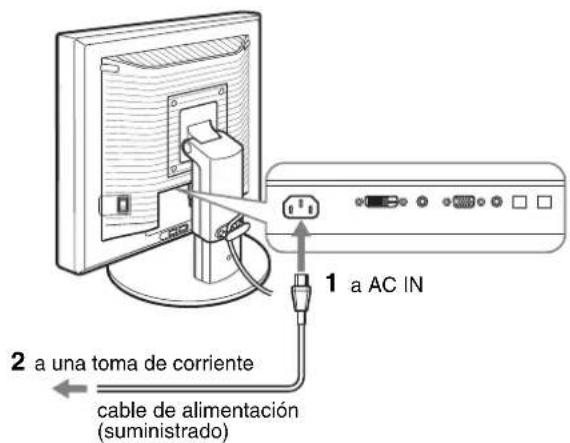 1 a AC IN 2 a una toma de corriente cable de alimentación (suministrado)