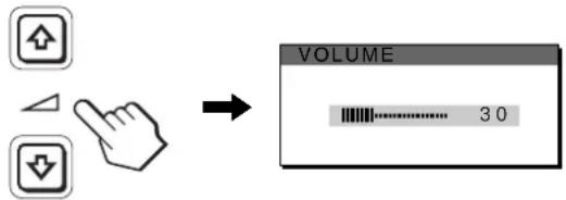 graph LR A["↑"] --> B["↓"] C["△"] --> D["→"] E["↓"] --> F["VOLUME"] G["30"] --> H["..."]