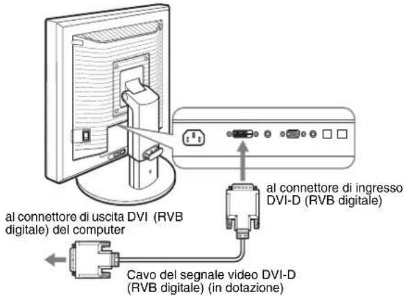 al connettore di uscita DVI (RVB digitale) del computer al connettore di ingresso DVI-D (RVB digitale) Cavo del segnale video DVI-D (RVB digitale) (in dotazione)