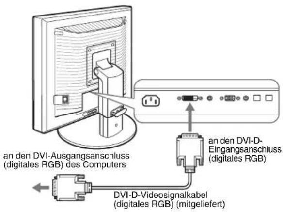 an den DVI-Ausgangsanschluss (digitales RGB) des Computers an den DVI-D- Eingangsanschluss (digitales RGB) DVI-D-Videosignalkabel (digitales RGB) (mitgeliefert)