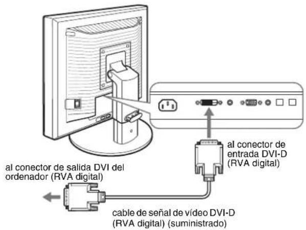 al conector de salida DVI del ordenador (RVA digital) al conector de entrada DVI-D (RVA digital) cable de señal de vídeo DVI-D (RVA digital) (suministrado)