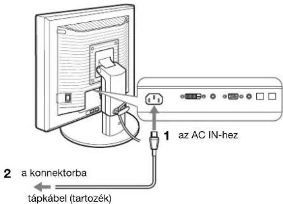 2 a konnektorba tápkábel (tartozék) 1 az AC IN-hez