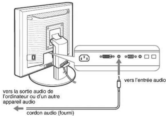Vers la sortie audio de l'ordinateur ou d'un autre appareil audio, cordon audio (fourni), vers l'entrée audio