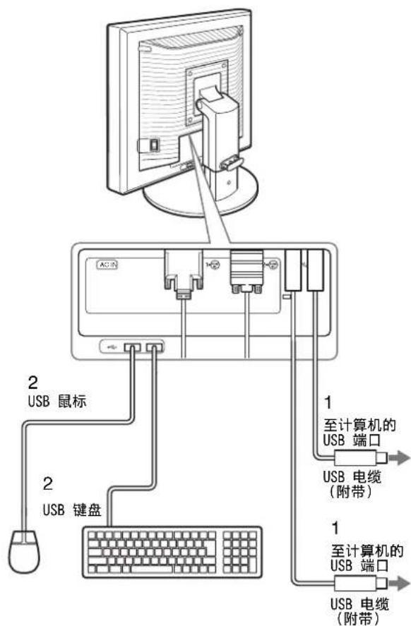 2 USB 鼠标 2 USB 键盘 1 至计算机的 USB 端口 USB 电缆 (附带) 1 至计算机的 USB 端口 USB 电缆 (附带)