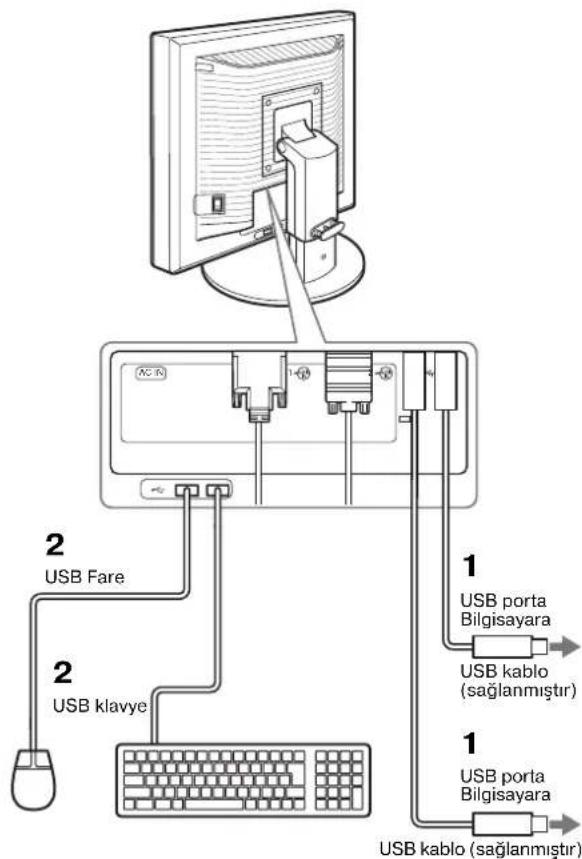 1 USB porta Bilgisayara, USB kablo (sağlanmıştır), 2 USB Fare, 2 USB klavye, 1 USB porta Bilgisayara, USB kablo (sağlanmıştır)