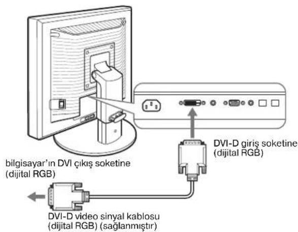 bilgisayar'ın DVI çıkış soketine (dijital RGB), DVI-D video sinyal kablosu (dijital RGB) (sağlanmıştır), DVI-D giriş soketine (dijital RGB)