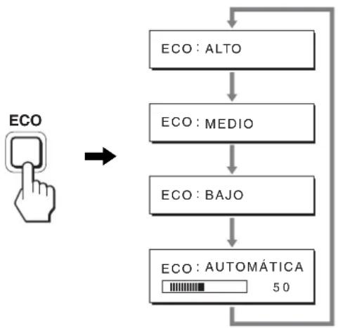 graph TD A["ECO: ALTO"] --> B["ECO: MEDIO"] B --> C["ECO: BAJO"] C --> D["ECO: AUTOMÁTICA 50"]