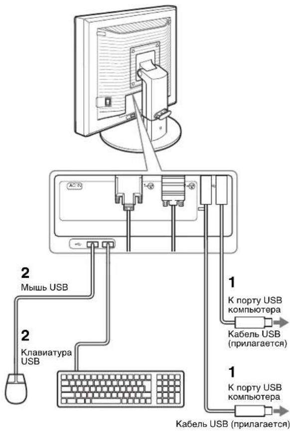 2 Мышь USB 2 Клавиатура USB 1 К порту USB компьютера Кабель USB (прилагается) 1 К порту USB компьютера Кабель USB (прилагается)