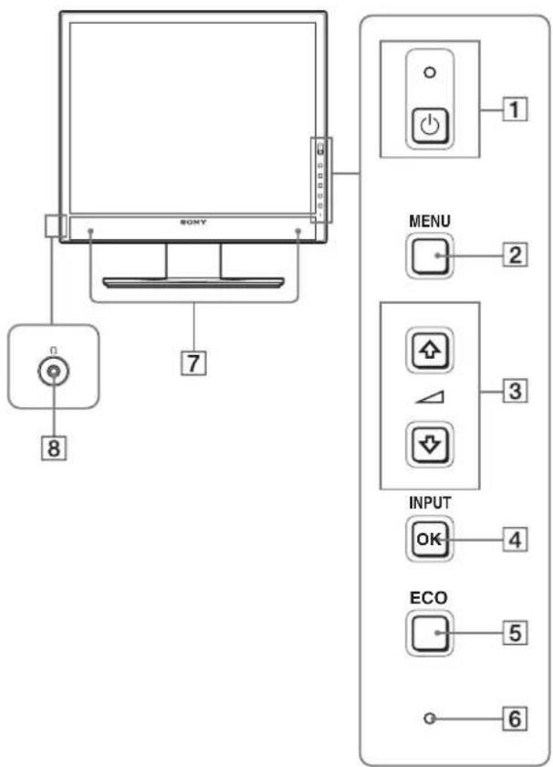 SONY 8 7 MENU 2 3 INPUT OK 4 ECO 5 6