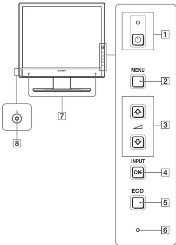 SONY MENU INPUT ECO 8 7 1 2 3 4 5 6