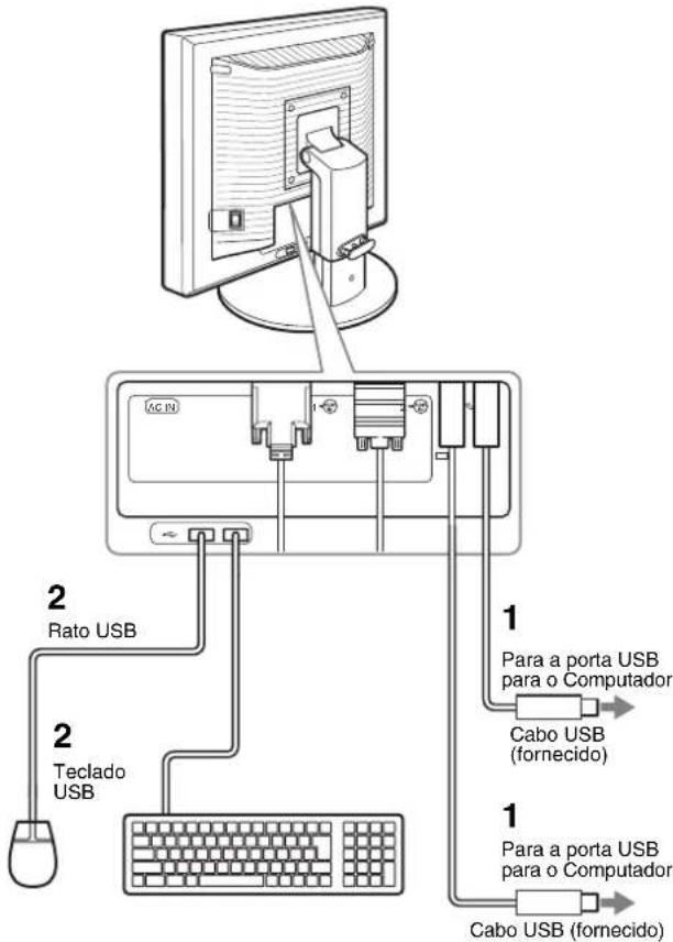 2 Rato USB Teclado USB 1 Para a porta USB para o Computador Cabo USB (fornecido) 1 Para a porta USB para o Computador Cabo USB (fornecido)