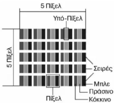 5 Πίξελ Υπό-Πίξελ 5 Πίξελ Σειρές Μπλε Πράσινο Κόκκινο Πίξελ