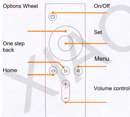 Options Wheel On/Off Set One step back Menu Home Volume control