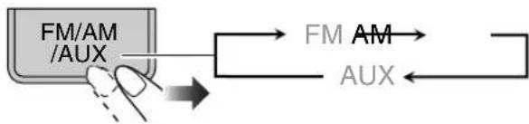graph TD A["FM/AM /AUX"] --> B["FM AM"] B --> C["AUX"]