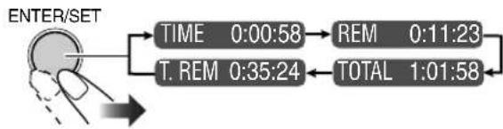 graph TD A["ENTER/SET"] --> B["TIME 0:00:58"] A --> C["T. REM 0:35:24"] B --> D["REM 0:11:23"] C --> E["TOTAL 1:01:58"]