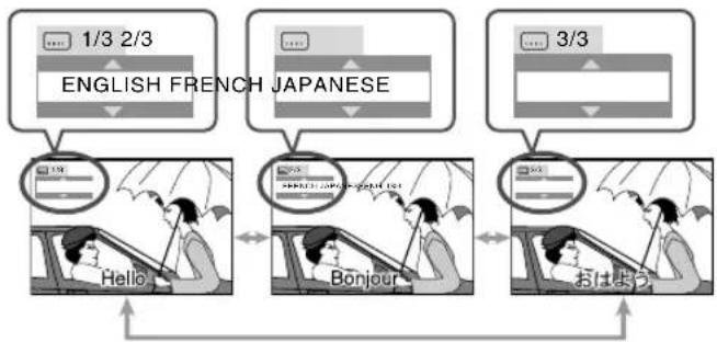 graph TD A["1/3 2/3"] --> B["ENGLISH FRENCH"] B --> C["JAPANESE"] C --> D["Hello"] C --> E["Bonjour"] D --> F["おは笑う"] E --> F F --> G["3/3"]