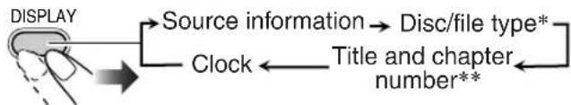 graph TD A["DISPLAY"] --> B["Source information"] B --> C["Disc/file type*"] C --> D["Clock"] D --> E["Title and chapter number**"]