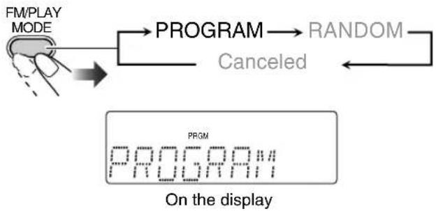 graph TD A["FM/PLAY MODE"] --> B["PROGRAM"] B --> C["RANDOM"] C --> D["Canceled"] D --> E["On the display"]