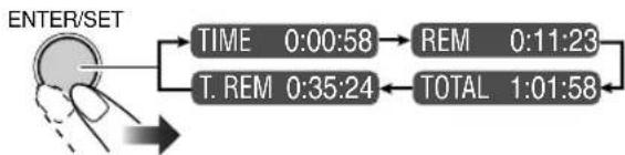 graph TD A["ENTER/SET"] --> B["TIME 0:00:58"] A --> C["T. REM 0:35:24"] B --> D["REM 0:11:23"] C --> E["TOTAL 1:01:58"]