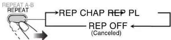 graph TD A["REPEAT"] --> B["REP CHAP REP PL"] B --> C["REP OFF (Canceled)"]