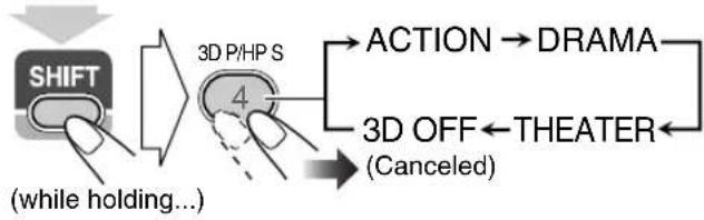 graph TD A["SHIFT"] --> B["3D P/HP S"] B --> C["4"] C --> D["ACTION → DRAMA"] C --> E["3D OFF ← THEATER"] E --> F["(Canceled)"] style A fill:#f9f,stroke:#333 style B fill:#ccf,stroke:#333 style C fill:#cfc,stroke:#333 style D fill:#fcc,stroke:#333 style E fill:#cff,stroke:#333 style F fill:#ffc,stro…