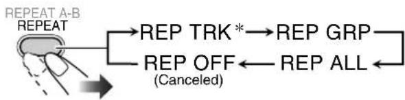 graph TD A["REPEAT"] --> B["REP TRK*"] B --> C["REP GRP"] C --> D["REP ALL"] D --> E["REP OFF (Canceled)"]