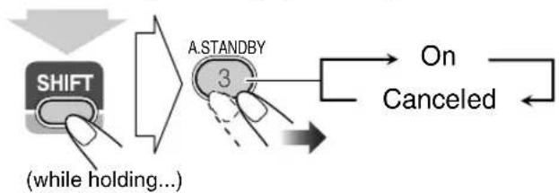 graph TD A["SHIFT (while holding...)"] --> B["A.STANDBY 3"] B --> C["On Canceled"] B --> D["Rejected"]