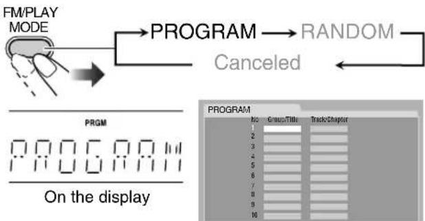 graph TD A["FM/PLAY MODE"] --> B["PROGRAM"] B --> C["Canceled"] C --> D["RANDOM"] D --> E["PROGRAM"] E --> F["On the display"]